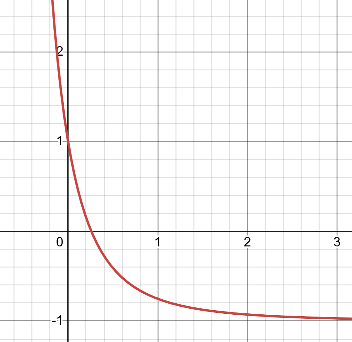 f’’’(x)