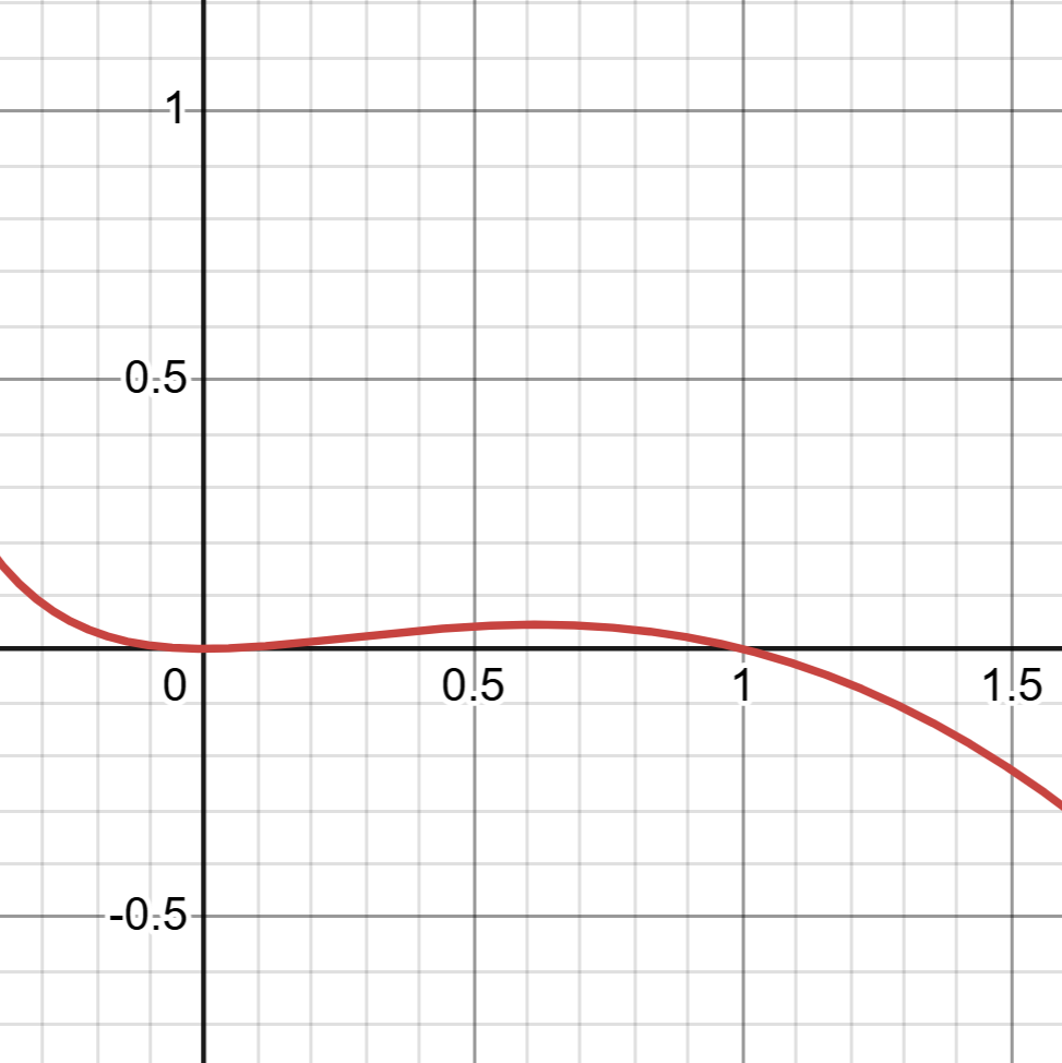 f’(x)